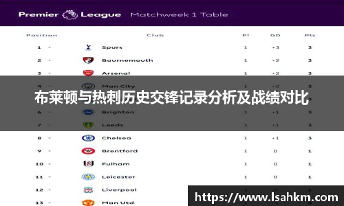 布莱顿与热刺历史交锋记录分析及战绩对比